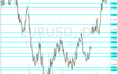 EUR/USD Forecast June 5-9 2017