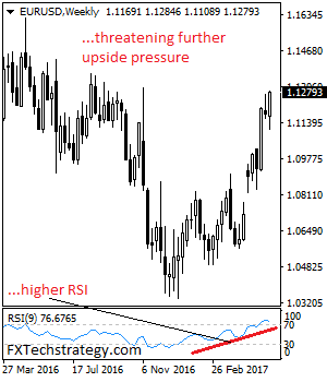 EUR/USD: Broader Bias Remains Higher On Bullishness