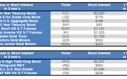 ETF Investors Think June Rate Hike Baked In, Eyeing Shorts On Gold Rally