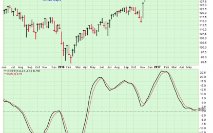 The Longer-Term Trend – Saturday, June 3