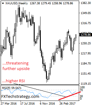 Gold Retains Its Upside Pressure