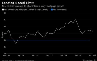 “They’re Going To Have All Sorts Of Issues” – Citi Urges Regulators To Address Australia’s “Spectacular Housing Bubble”