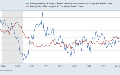 US Bond Market Week In Review: Is The Fed’s Fundamental Analysis Wrong?