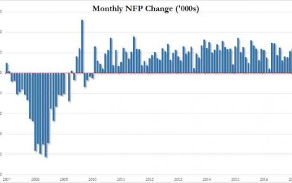 BLS Report Shows 138,000 Jobs Created