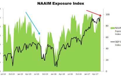 US Stock Market – A Rare Red Flag Waving