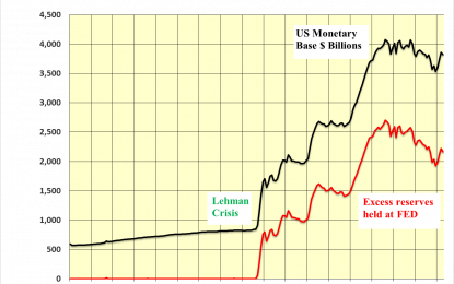 Don’t Expect Fed To Cause Apocalypse