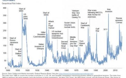 Central Banks Now Own A Third Of The Entire $54 Trillion Global Bond Market