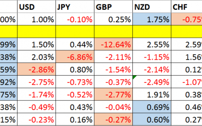 Trading Support And Resistance – June 5