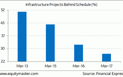 Indian Indices Pare Most Gains, End Marginally Higher