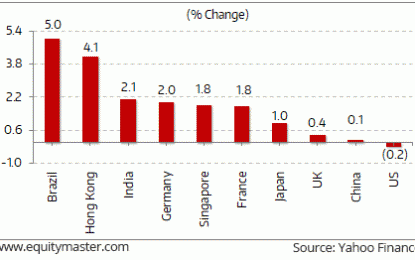 Global Markets End On A Positive Note