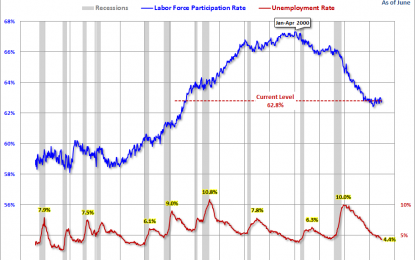 Demographic Trends For The 50-And-Older Work Force