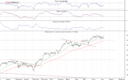 Stocks Get Closer To June Record High, Will Uptrend Continue?