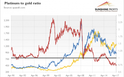 Should Platinum Be More Expensive Than Gold?