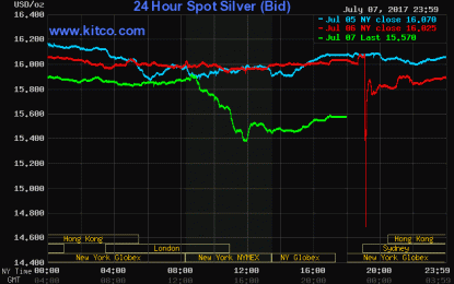 Another Bullion Flash Crash