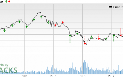 ConocoPhillips (COP) Q2 Earnings Crush Loss Estimate