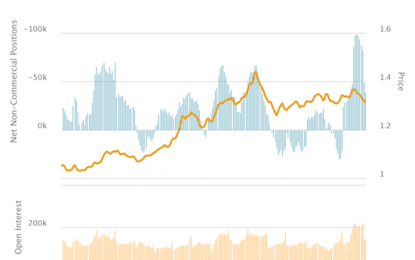 Forex Critical – Canadian Dollar: High Odds Of Rate Hike Equal High Impact Of Any Disappointment