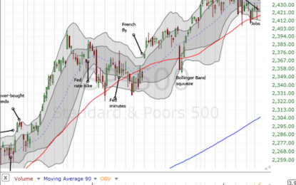 Above The 40 – The S&P 500 Shows Off Again