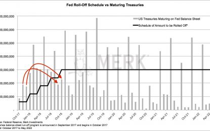 What’s Next For The Dollar, Stocks, Bonds?