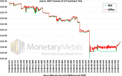 Putting The Latest Silver Crash Under A Lens