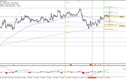 GBP/JPY Technical Zig-Zag Uptrend