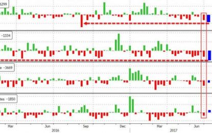 WTI Pops After Huge Crude Inventory Drawdown