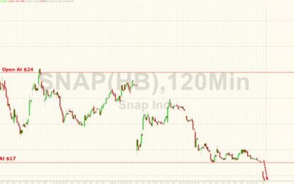 Is A Squeeze Forming: SNAP Borrowing Costs Hit 80%