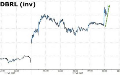 Brazilian Real Surges After Ex-President Lula Found Guilty Of Corruption, Faces 9 Years In Prison