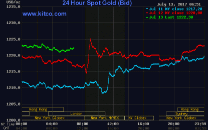 Yellen’s July Semiannual Testimony And Gold