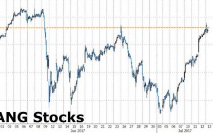 If Everything’s So Awesome, Why Are Investors Surging Into Tech-Stock Hedges?