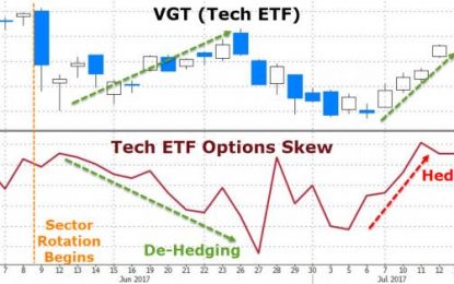 JPMorgan Warns S&P Faces Large “Negative Gamma”, Could Exaggerate Any Drop Next Week