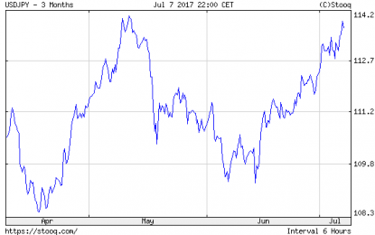 BoJ Bond Buying And Gold