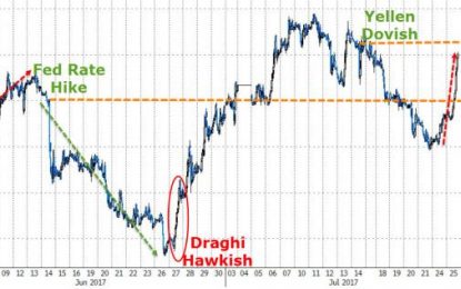 Bonds Battered Ahead Of Fed – 30Y Yield Back Above 2.90%