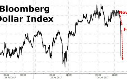 VIX Crashes To Record Low, Gold Spikes, Dollar Nosedives After ECB/Fed Comments