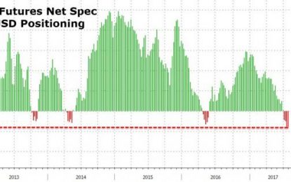 Is The Fed Poised To Ignite A Violent Dollar Rally?