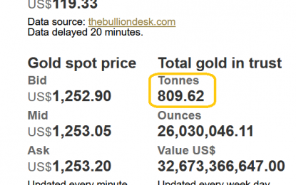 Gold Stocks Meet Mr. America