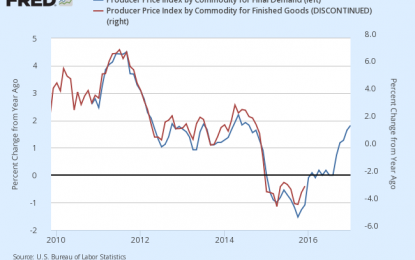 June Producer Price Index: Final Demand Inches Up