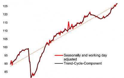 Global Trade Back To Trend