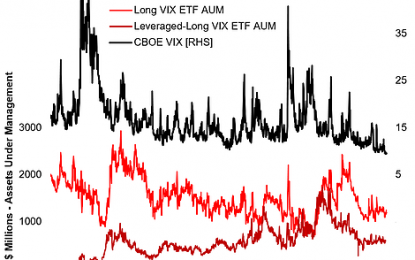 Volatility Bets Hanging On