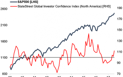 Institutional Investor Capitulation