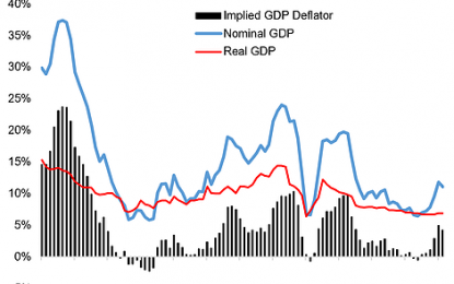 6 Charts On GDP In China