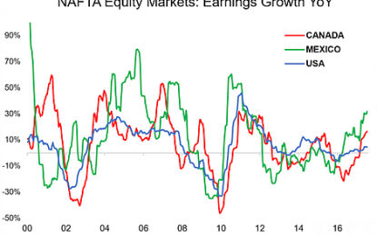 NAFTA Equities: More In Difference Than In Common