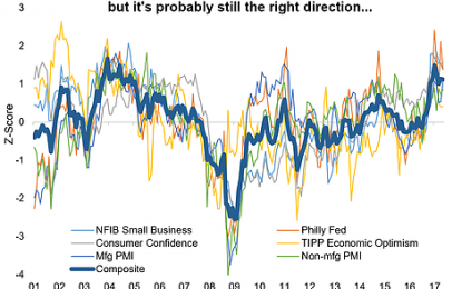 Optimism Running High On The US Economy