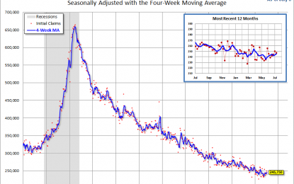 Weekly Unemployment Claims: Down 3K From Last Week