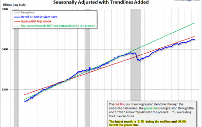 June Retail Sales: Down 0.2% MoM, Below Expectations