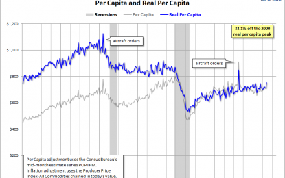 The “Real” Goods On The June Durable Goods Data