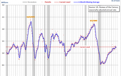 New Residential Building Permits: June Bounces Back