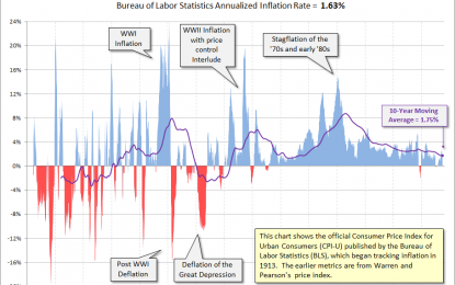 A Long-Term Look At Inflation – Friday, July 14