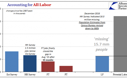 Qualifying Shortage (Labor)