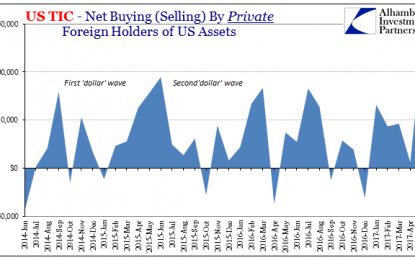 Dollars (TIC) In May: Consistently Inconsistent