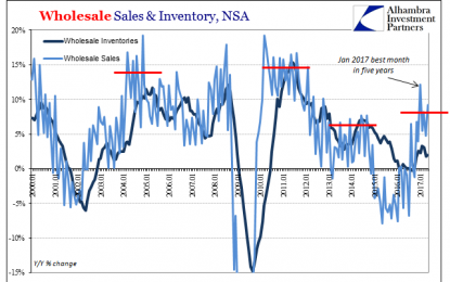 Wholesale: No Acceleration, No Liquidation